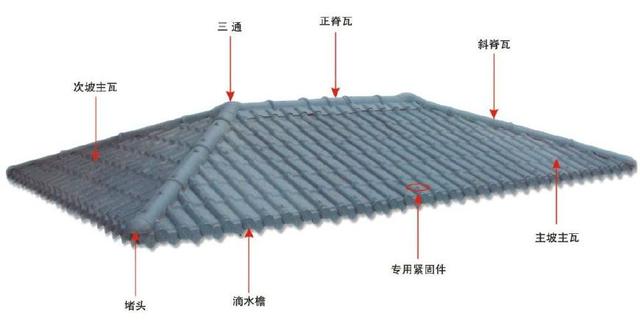 合成樹脂瓦屋面，主瓦和樹脂瓦配件的分布圖講解
