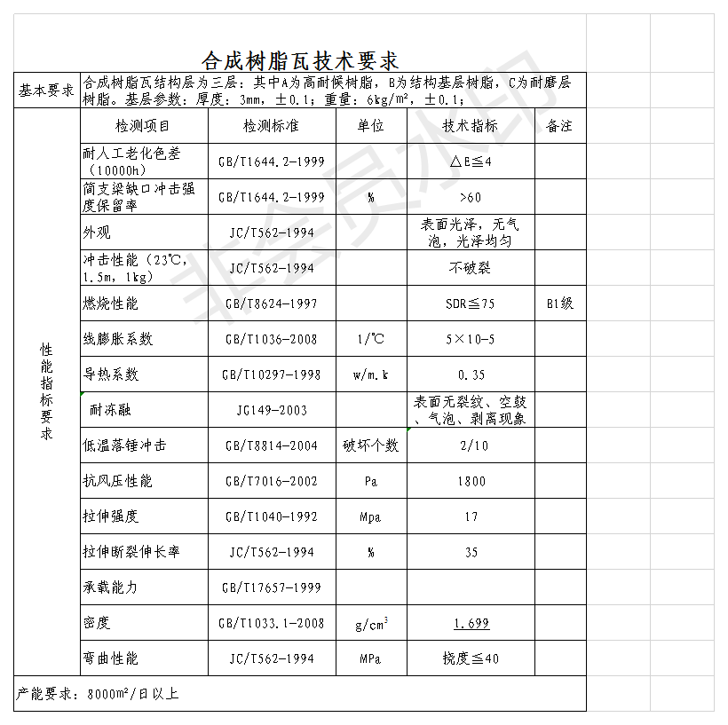白底樹脂瓦質量好？揭開各白底樹脂瓦的秘密，曝光真相，還原事實