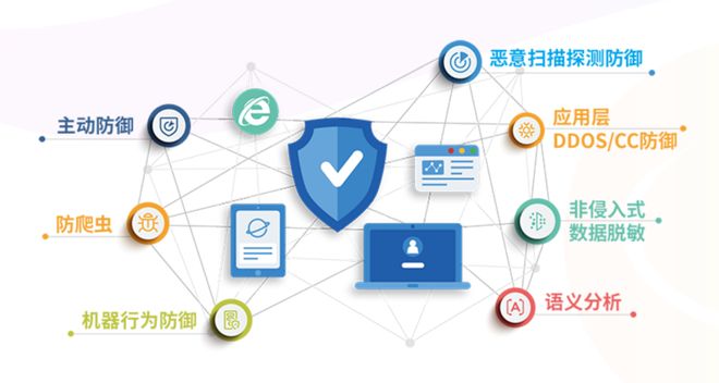 匯聚技術(shù)勢能，上海浦東軟件園攜手園企夯實(shí)數(shù)字安全基石