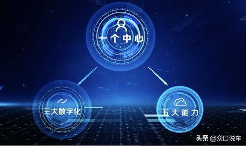 數(shù)字化驅(qū)動(dòng)高質(zhì)量發(fā)展，上汽集團(tuán)以網(wǎng)絡(luò)與信息安全軟件開發(fā)打造行業(yè)標(biāo)桿