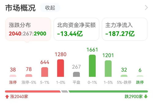 數據復盤 7.71億資金凈流入軟件開發板塊，龍虎榜顯示拓維信息獲搶籌