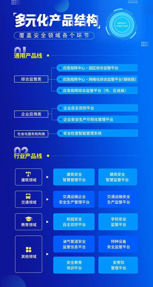 新安法下，企業如何快速構建雙重預防機制？一文讀懂關鍵步驟與信息軟件助力之道