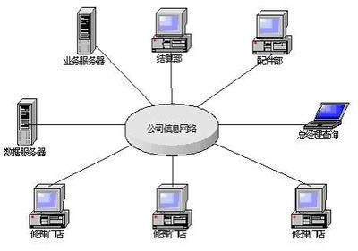 北京天地縱橫軟件 專注信息軟件開發，賦能數字化轉型