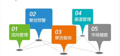 二維碼防偽防竄貨系統軟件開發定制 信息軟件的創新實踐